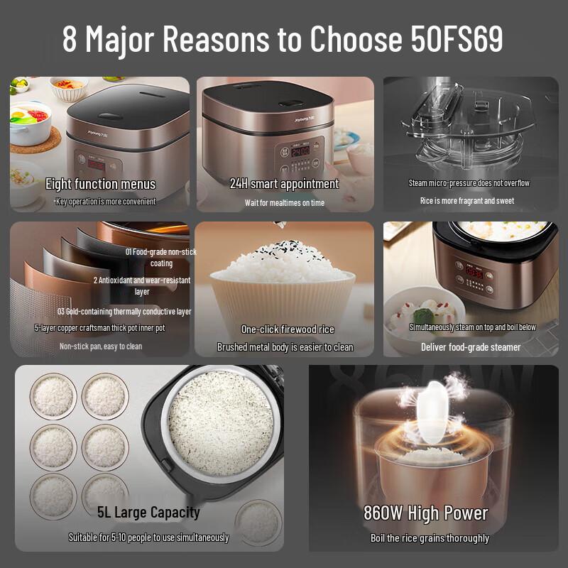 Joyoung 5L Smart Electric Rice Cooker CN Plug (adapter Included)