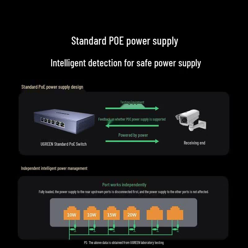 UGREEN PoE Network Solutions
