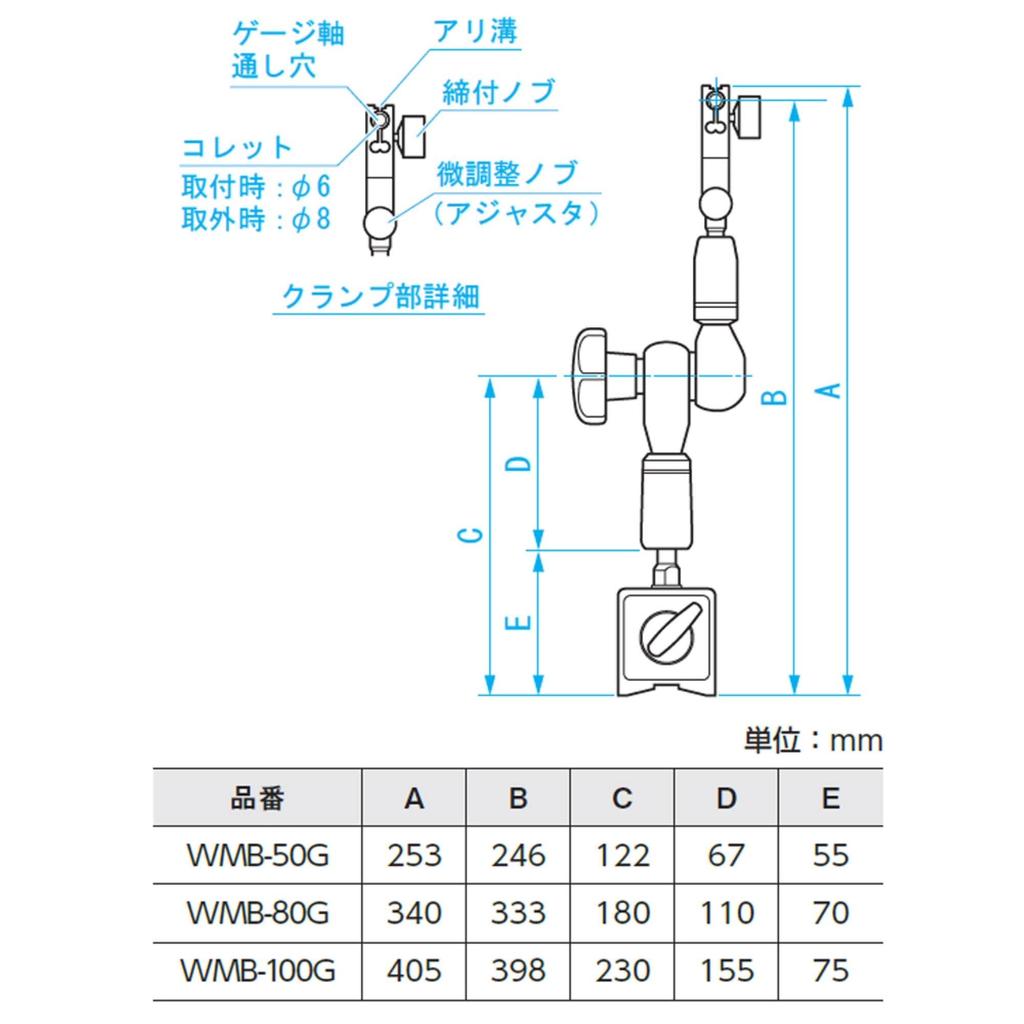 Niigata Seiki SK Magnetic Locking 800N Suction Green and Black Base, Type, Approx. Force, WMB-80G,
