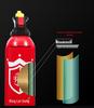 Lei Gong Wang Handheld Eco-Friendly Water-Based Fire Extinguisher for Home and Car - Safe for Electrical Fires