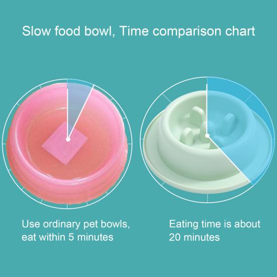 Pet Feeding Bowl Non-Slip Easy To Clean Safe Anti-Choking Cat Dog Slow Food Feeder Bowl Pet Supplies