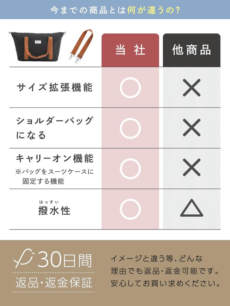 in fugl Boston travel shoulder travel bag [Featured Rurubu] bag, bag, carry-on bag, bag, (black)