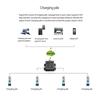 Industrial CAN To Ethernet Converter CAN1 CAN2 RS485 Port 2 Way Transparent Data Conversion For System Integrators
