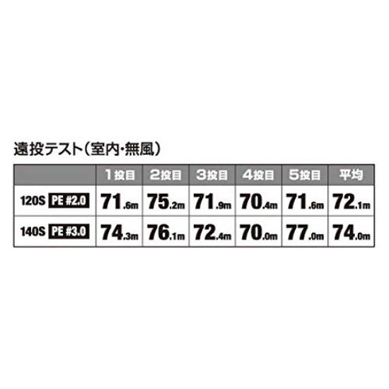 SHIMANO Saltwater Lure Sinking Pencil Colt Sniper Rock Slide 120S Jet Boost 017 Kyorin Green Konoshiro OL-212P