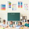 WINDVALE Educational Math Posters for Toddlers Kids Fractions Addition Subtraction Math Prints for Bulletin Board Elementary Middle School Classroom