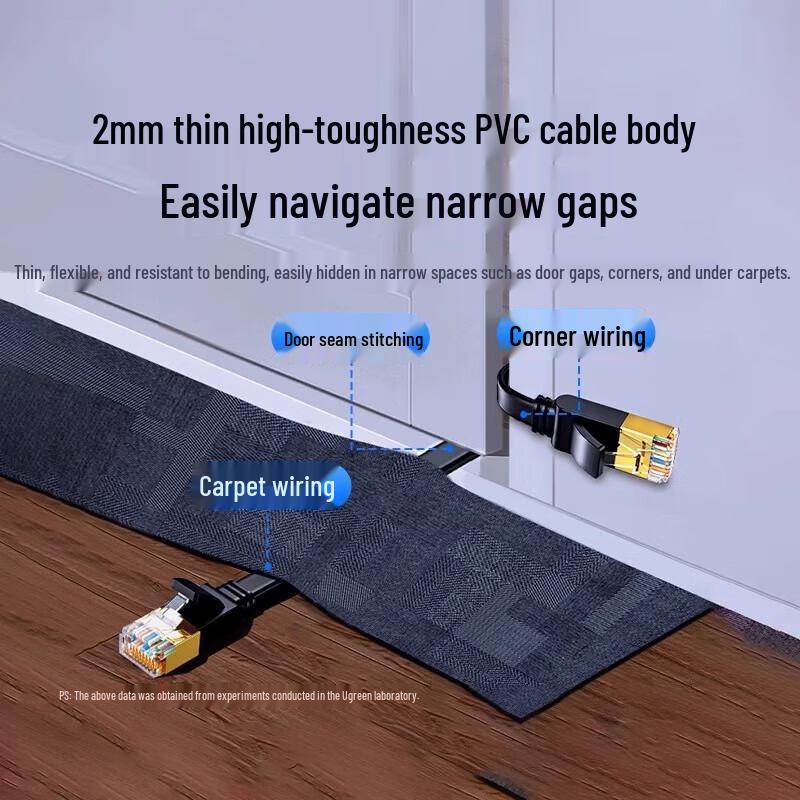 UGREEN CAT7 Flat Ethernet Cable