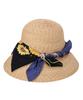Hodeplagg – Sommerhatter mot solen