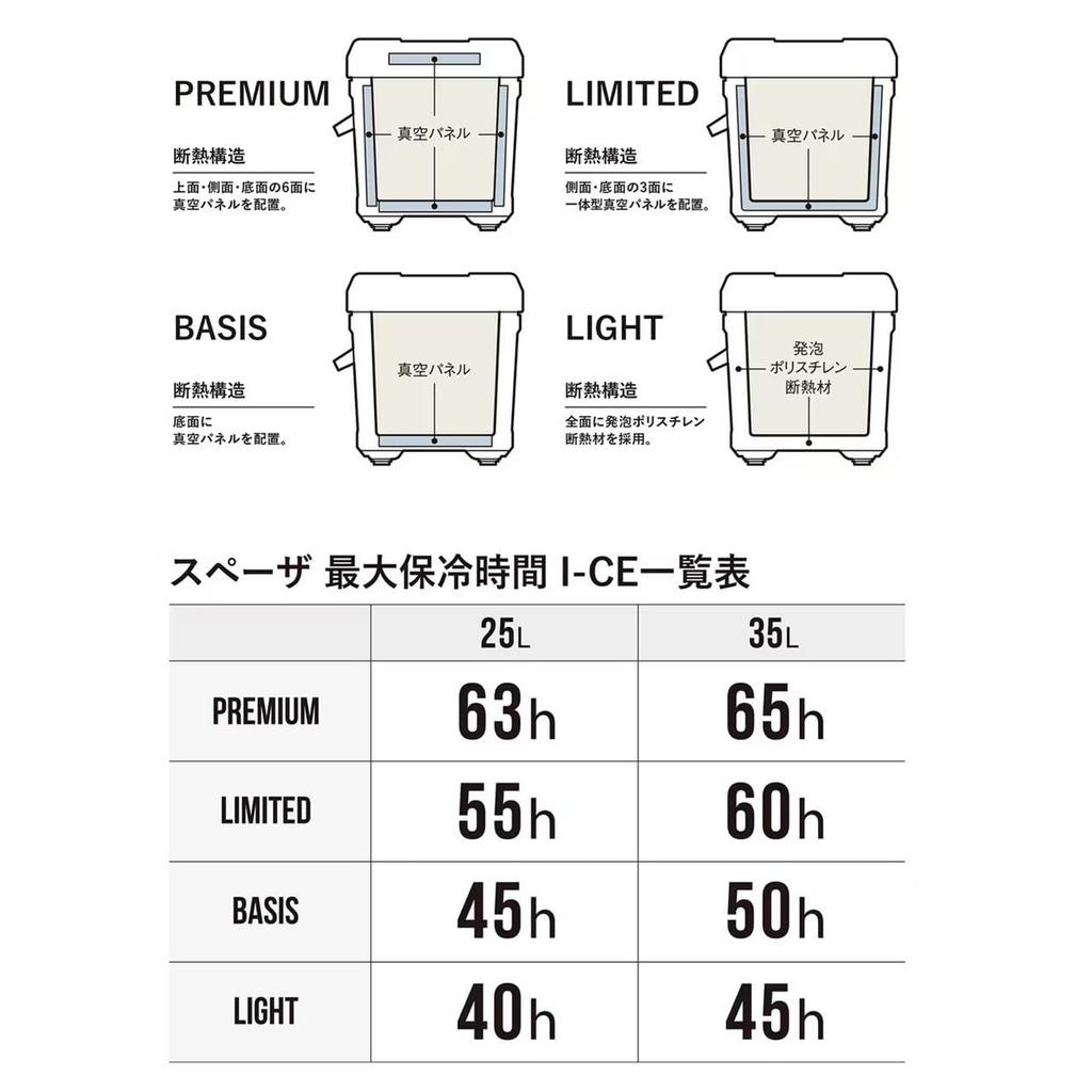 Shimano Speza Light 25L Cooler Box with Casters (NS-E25Y, Gray)
