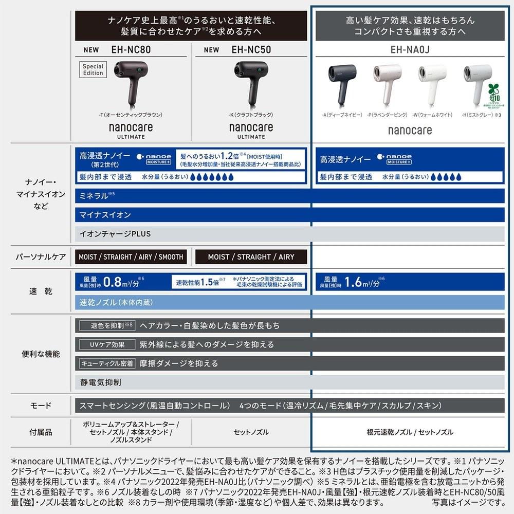 Panasonic Nanoe Care Hair Dryer EH-NA0J-W Compact Warm White Nanoe and Mineral Equipped