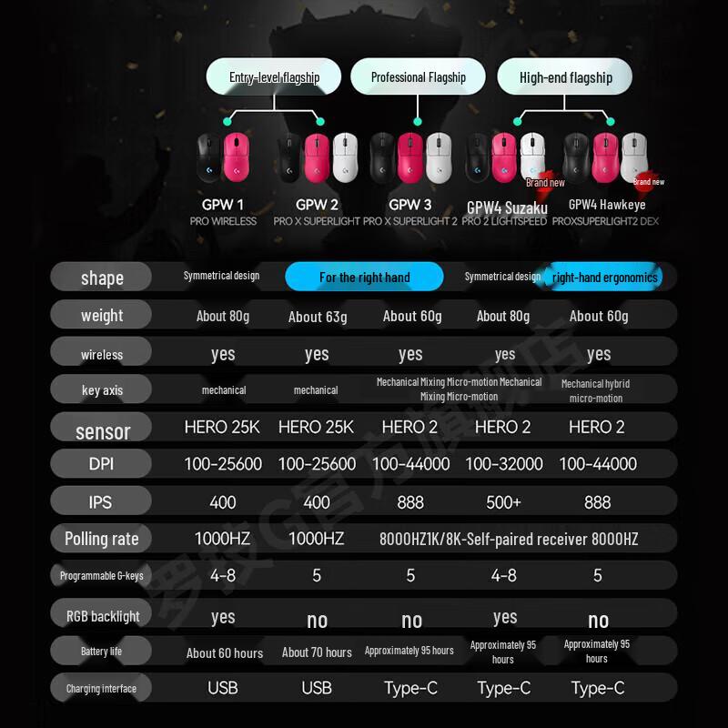 Logitech GPW 4th Gen Wireless Gaming Mouse