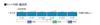 TOMIX N Gauge JR 103 Series JR West Japan Blue Basic Set 98495 Railway Model Train Specification/Black Sash/Sky