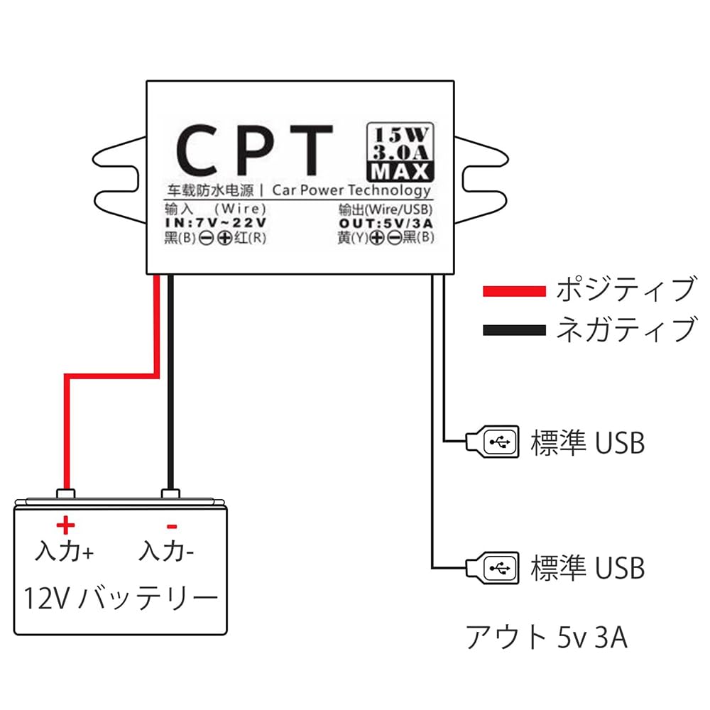 Renjzle USB-Netzteil, Dualer Doppel-2-USB DC-DC Autokonverter, Modul Autostromwandler, Stromwandler (Schwarz*2)