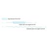 Elastic Surfing Safety Hand Rope TPU Surfboard Leash Leg Rope New Kayak Boat Leash Rope