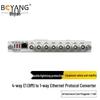 Boyang Конвертер протоколу E1 в Ethernet