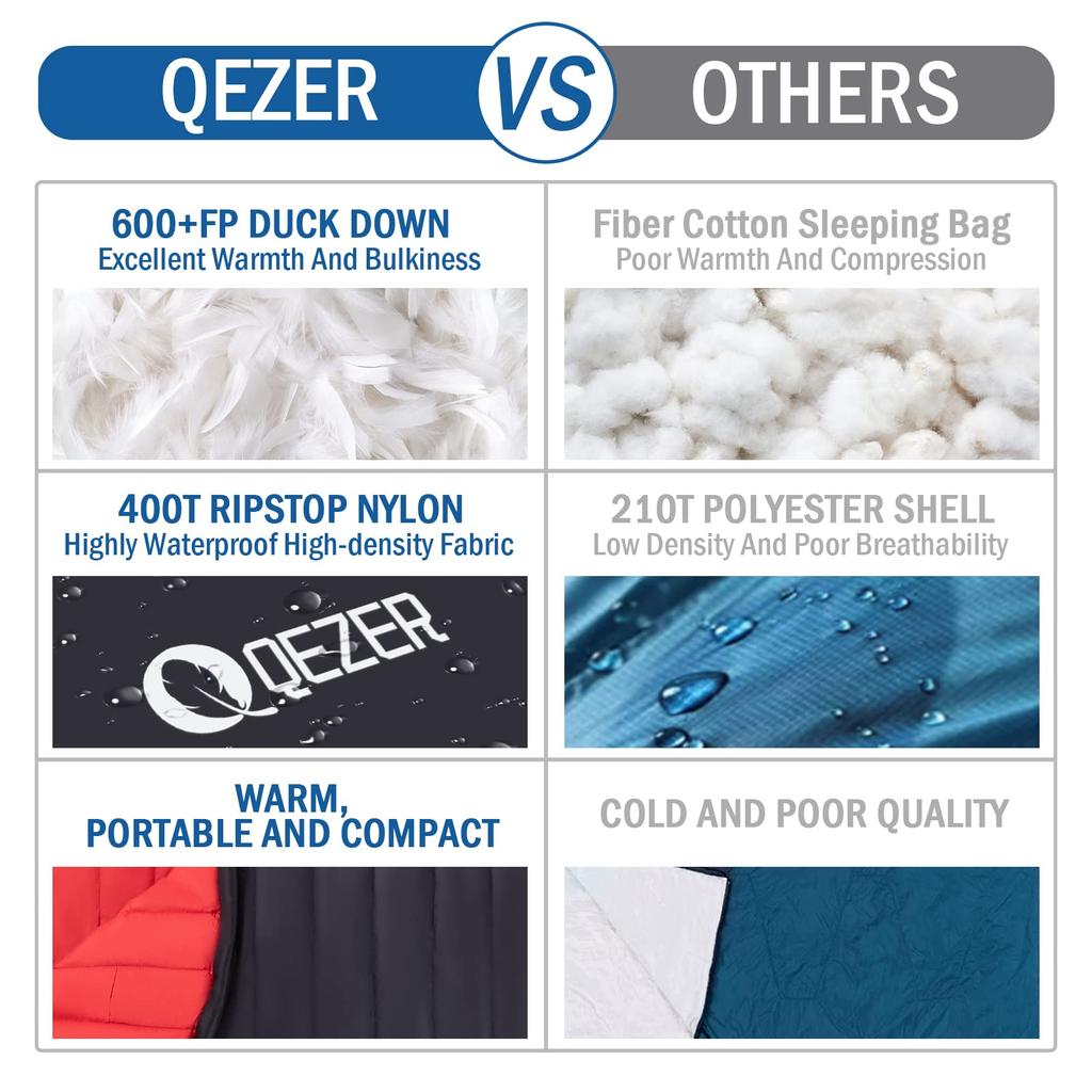 QEZER Down Mummy Sleeping Bag - Ultralight, Compact, -18°C to 20°C, 600FP, All-Season, Camping, Hiking, Car Camping, Emergency Use, Outdoor Sleeping B