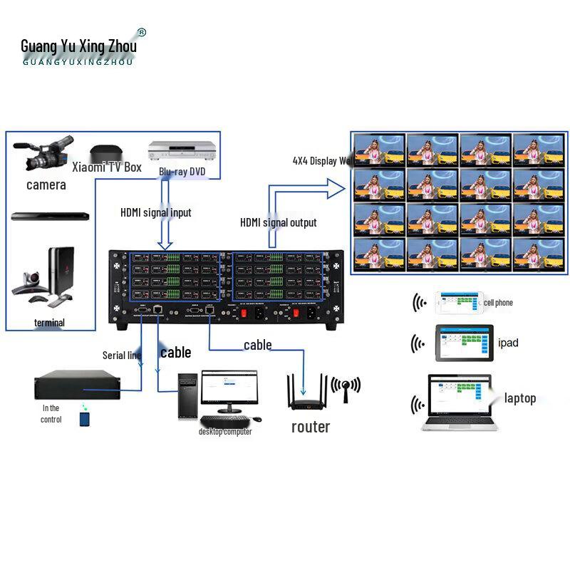 Guangyu Xingzhou GY-HD0804 HD Video Hybrid Matrix