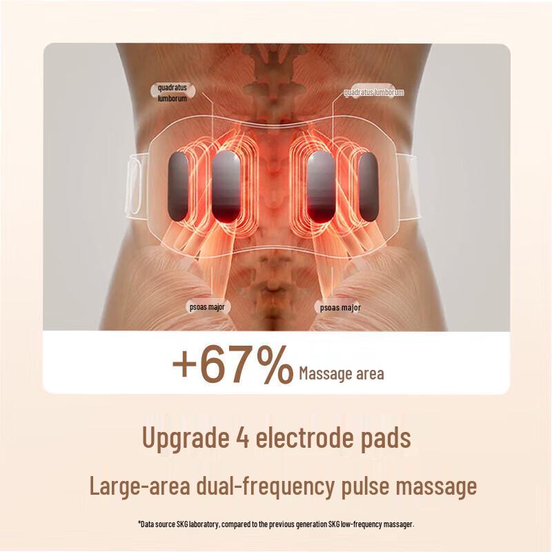 SKG K5-II Smart Waist Massager