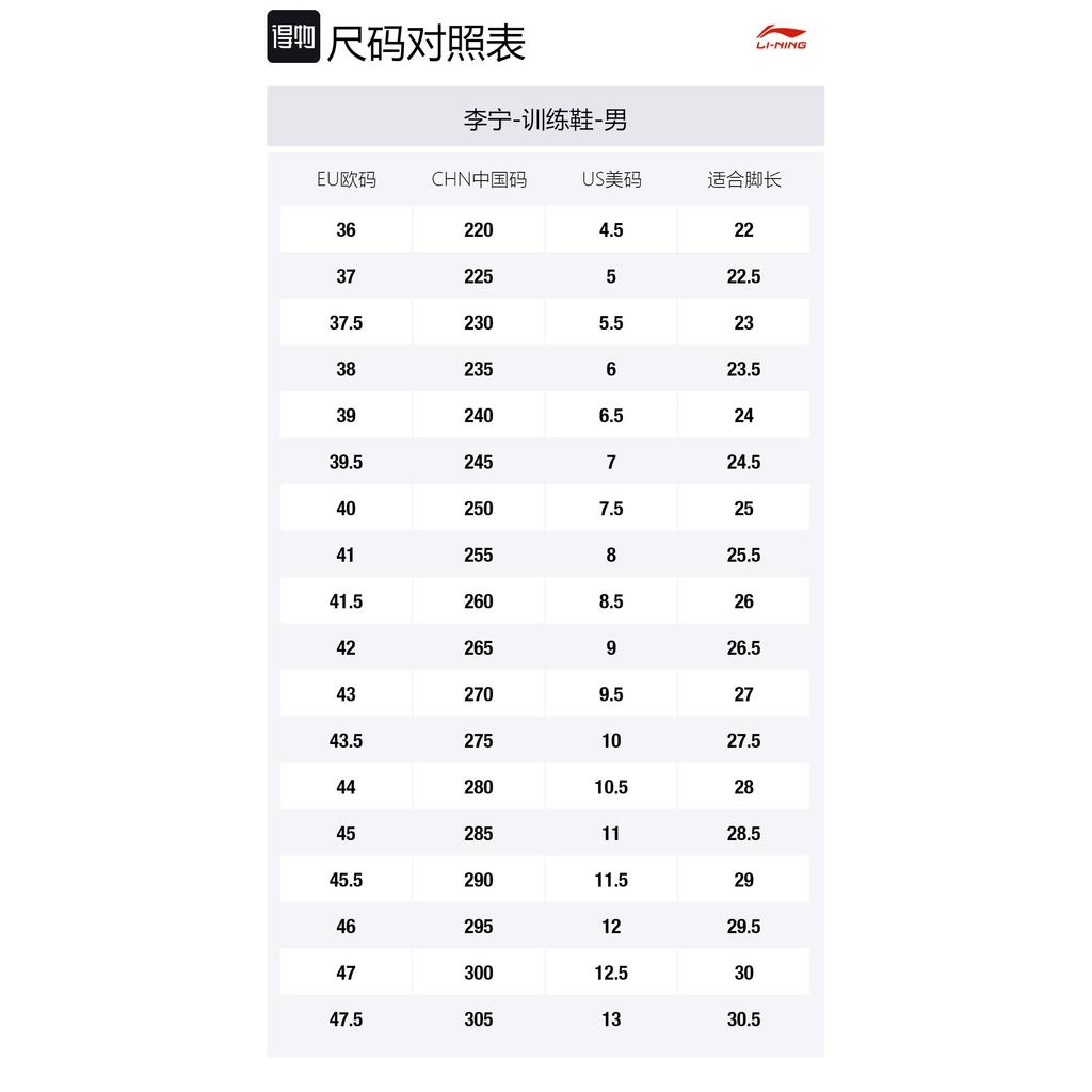 Li Ning Wujie 4 Fabric Cushioning Slip Resistant Abrasion Resistant Low top Training Shoes Men's White Blue AFVS007-3