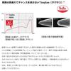 Daiwa Samurai Jig R TG (Tungsten) 40g PH Silver