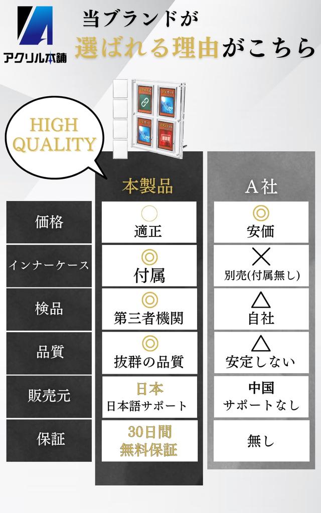 Spezifikationen mit einer Dicke von Acryl Honpo Screw Down 4 Reihen UV-Schutz Magnetlader Vitrine mit Ständer Kartenetui Sammelkarte