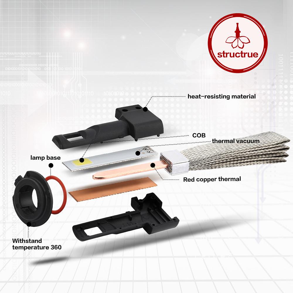 S7 Car LED Headlight Braid Radiating 12000LM Lamp H1 H3 H27 H7 H11 HB3 HB5 9006 H4 H13 HB1