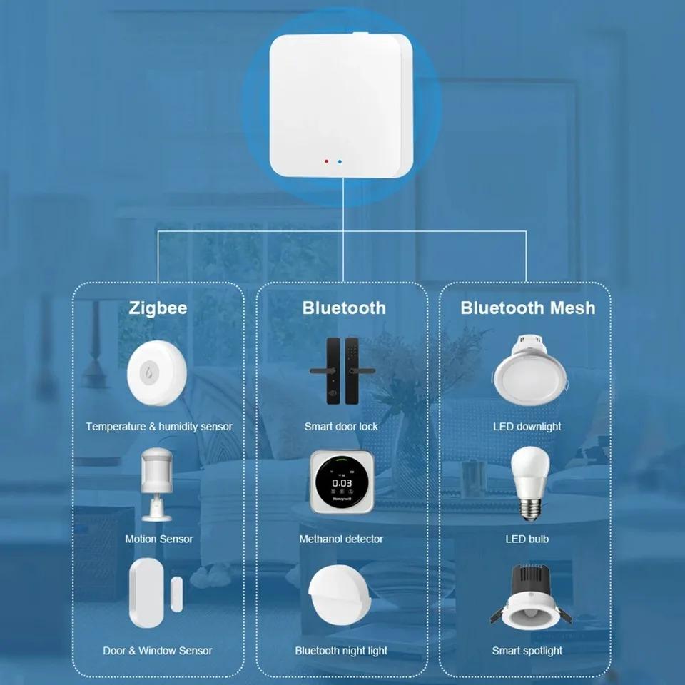ZigBee 3.0 Smart Gateway Hub for Tuya APP Smart Home Wired Gateway Hub RJ45 Ethernet Bridge Router Work with Alex Smart Home