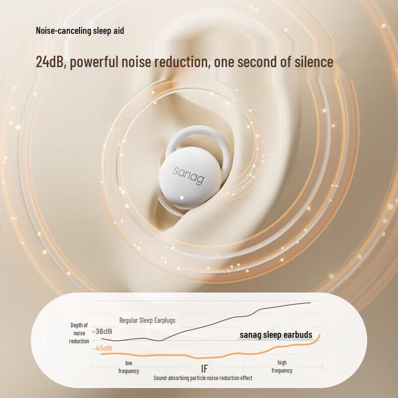 Sanag J20S True Wireless Noise Cancelling Sleep Headphones