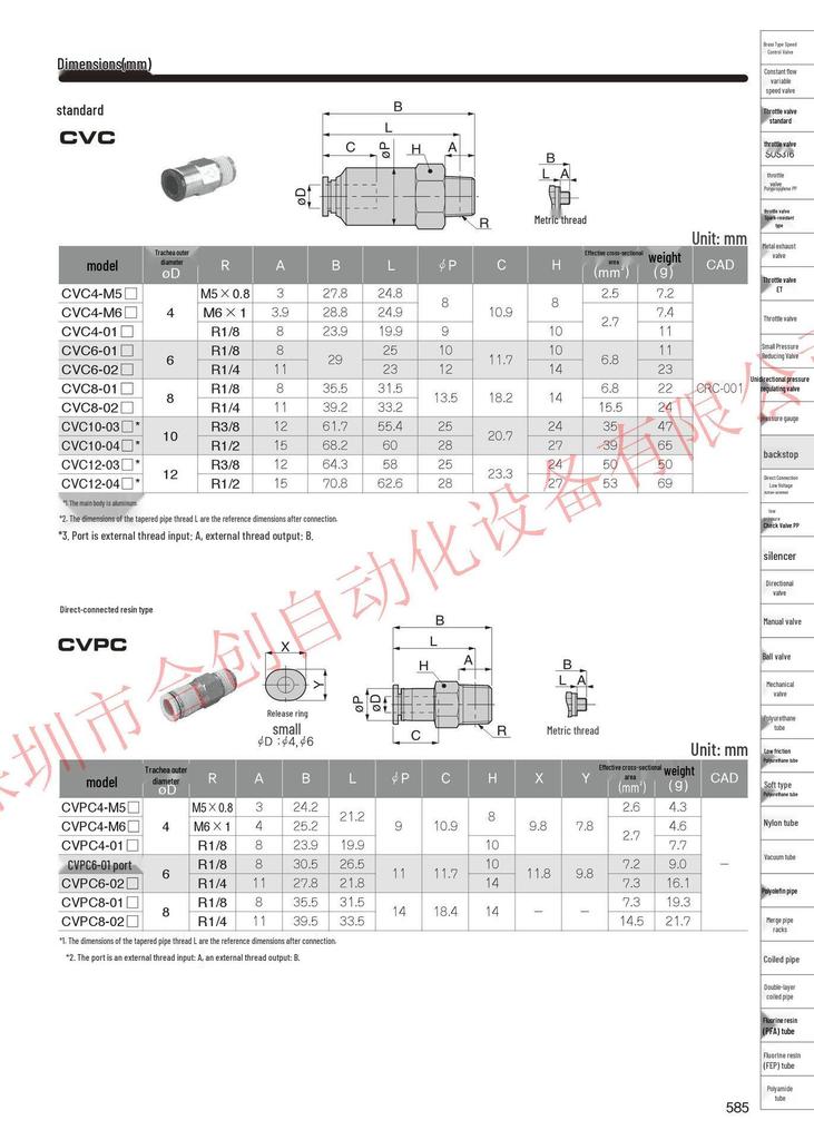 CVPC6 Series Japan PISCO Genuine Vacuum Check Valve