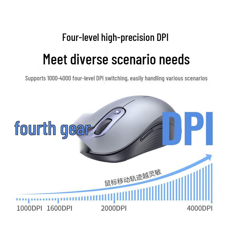 Ugreen Silent Wireless Office Mouse