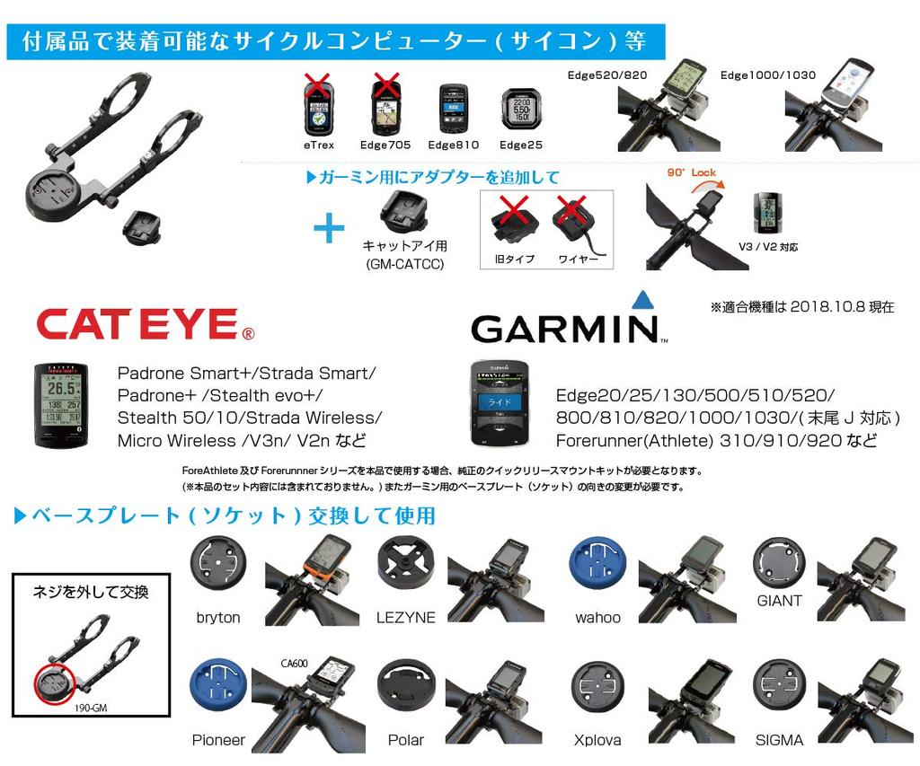 Type Combo Mount with 10 for Lenses Compatible with and GoPro [RECMount] 19 (Compatible Brands) 31.8mm [190+GP] Garmin, Cateye, Pioneer, Lezyne,
