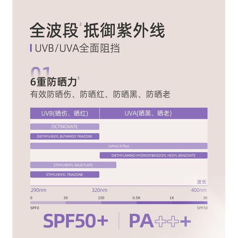 BABI - Skin Retouching Isolation Sunscreen SPF50+ PA+++