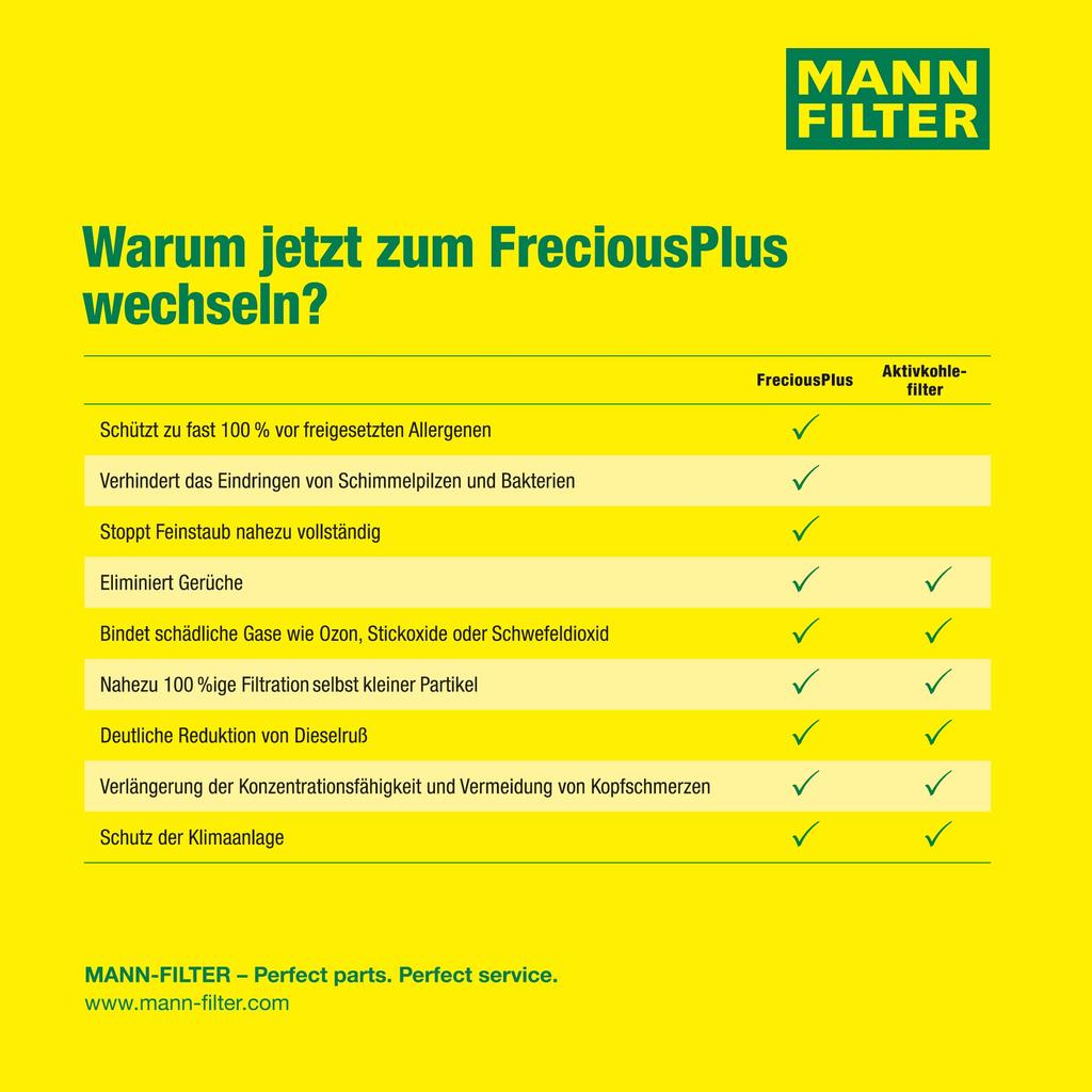 MANN FILTER Fraîcheur Plus de FP29003-2 (Ensemble 2)
