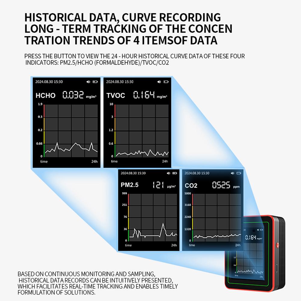 18 IN 1 Air Quality Monitor AQI CO CO2 PM2.5 PM10 Formaldehyde TVOC Temperature and humidity Air Quality Detector for Smart Home