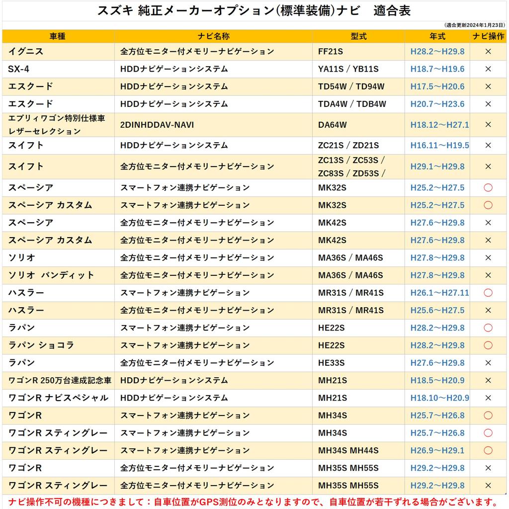 [Gn110] Suzuki Mazda Mitsubishi MOP DOP Running Watch TV Mounting Kit Navigation Operation TV