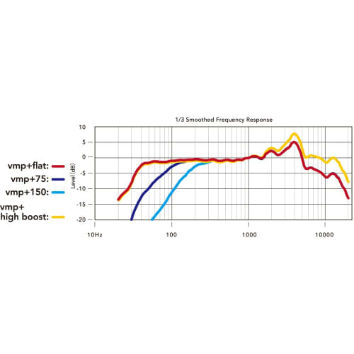RODE VideoMic Pro+ Condenser Microphone VMP+