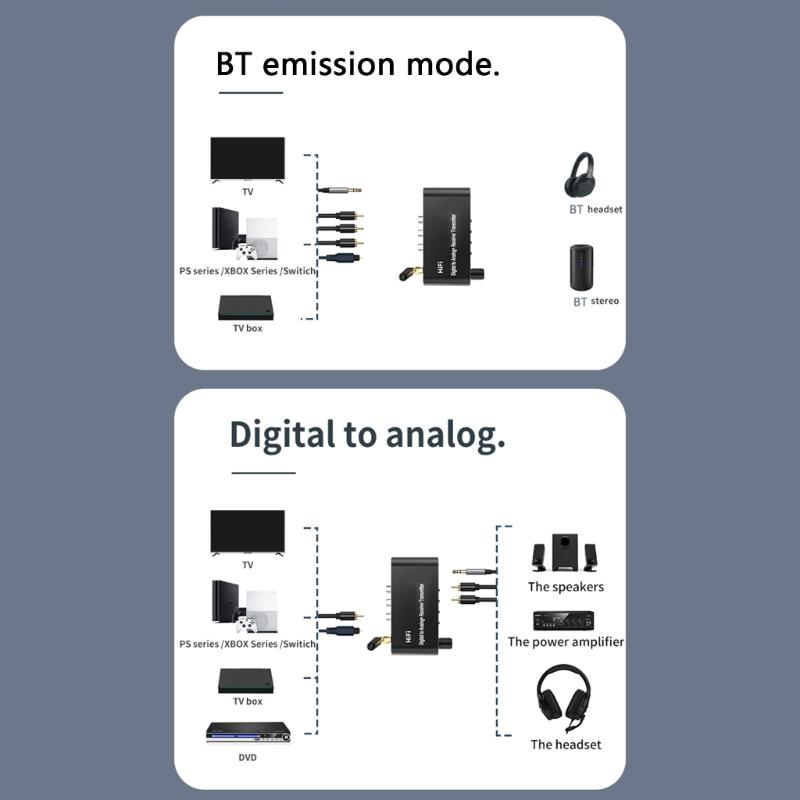 High-performance Digital-to-analog Converter -compatible Eceiver Transmitter Coaxial SB Adapter Aluminum