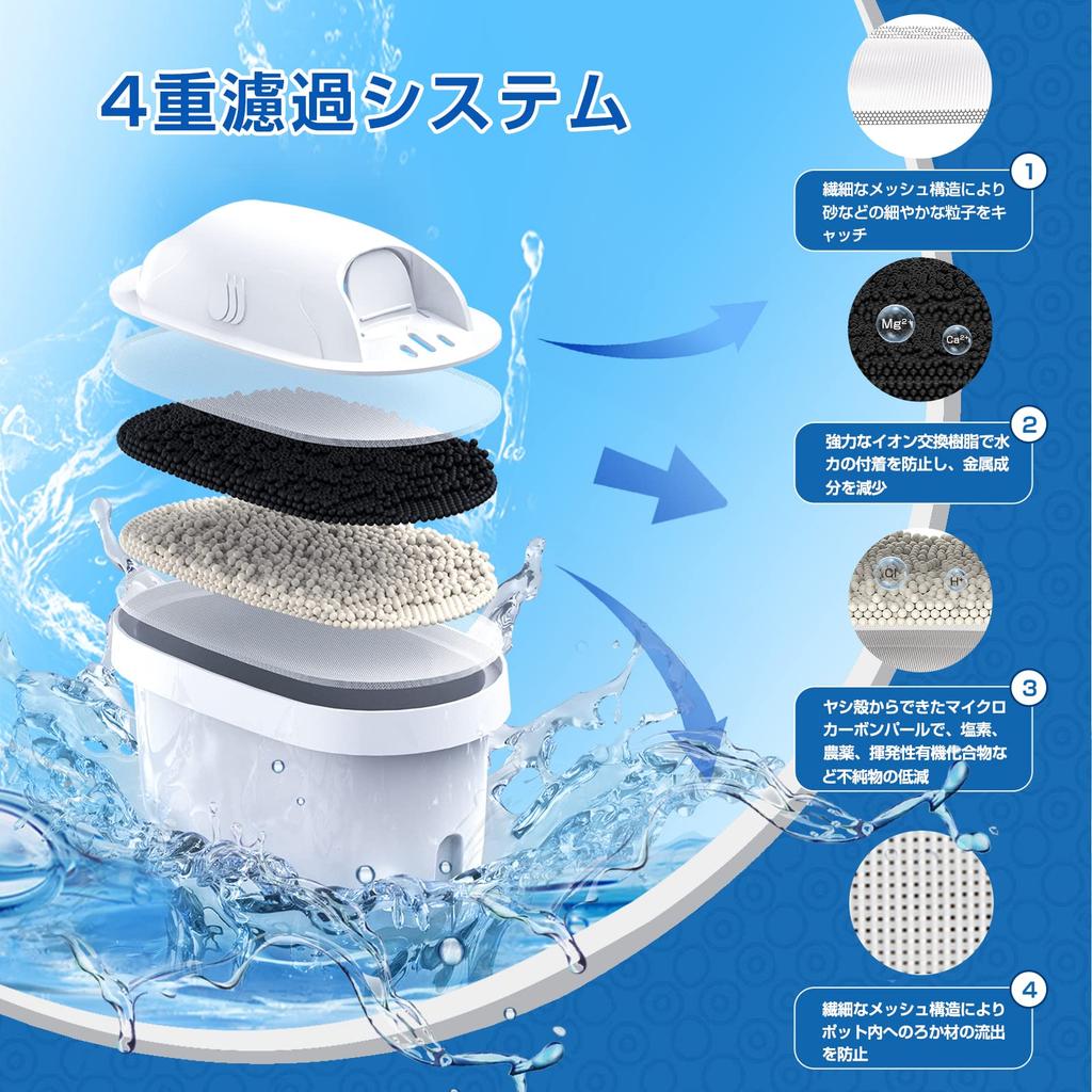 AZMKOO Water Filter Pitcher Replacement Cartridges, Compatible with Brita Water Filters, High-Removal Type, Japanese Specification, 8-Pack