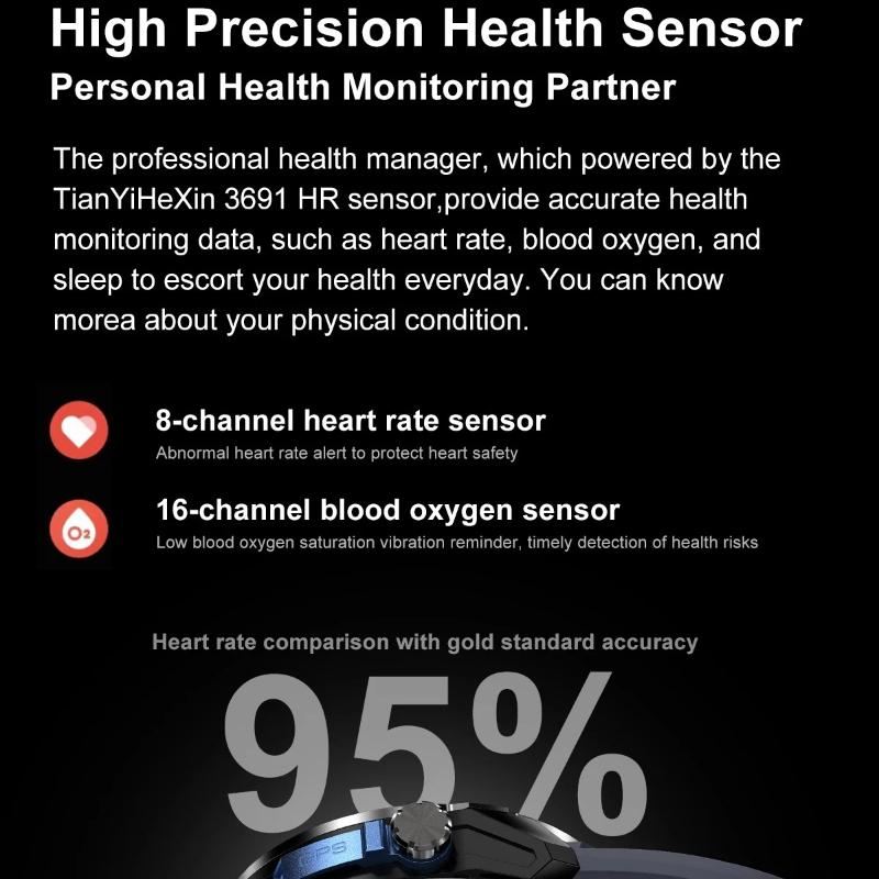 2026 GPS Smart Watches 3 ATM Waterproof Built-in Dual-band GNSS Compass Military GPS Map Heart Rate Sport Fitness Men SWIM Smartwatches