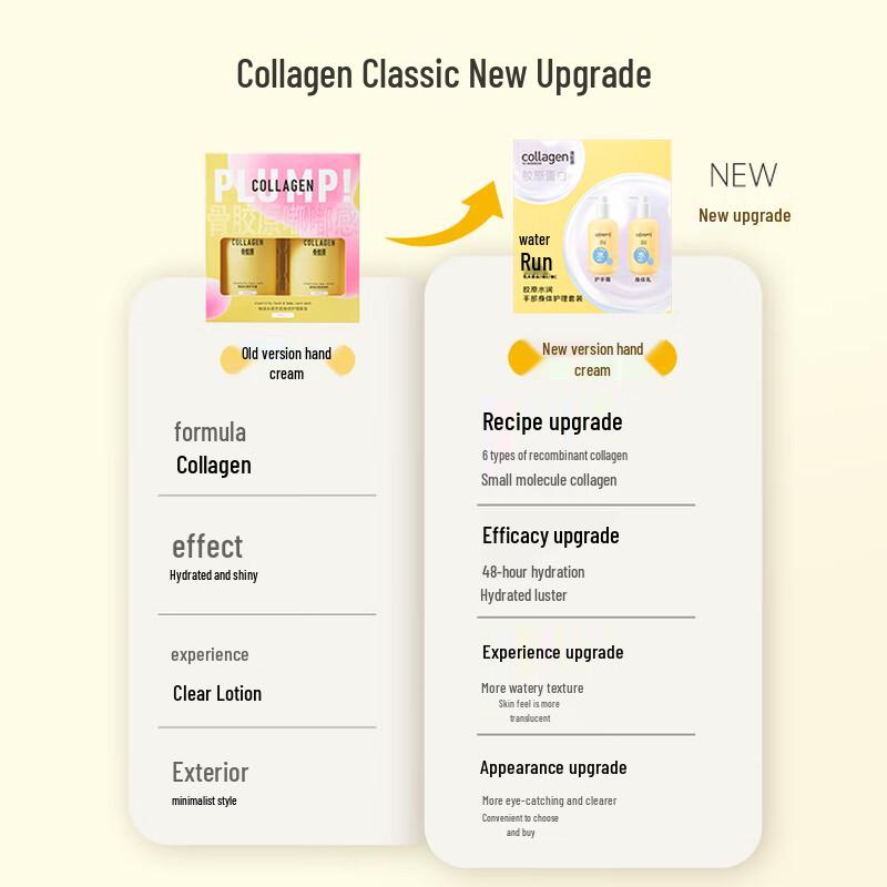 Watsons Collagen Hydrating Hand & Body Care Set