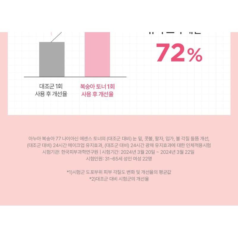 Anua Peach 77 Niacin Essence Toner