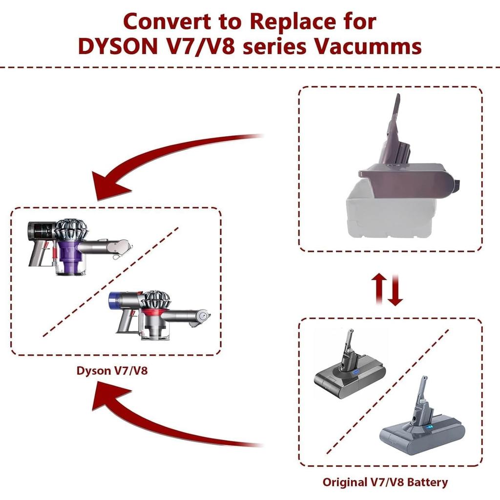 Replacement for Dyson V7V8 Vacuum Battery,Battery Adapter for Milwaukee 18V Lithium Battery,for Dyson V7V8 Absolute V7V8 Animal