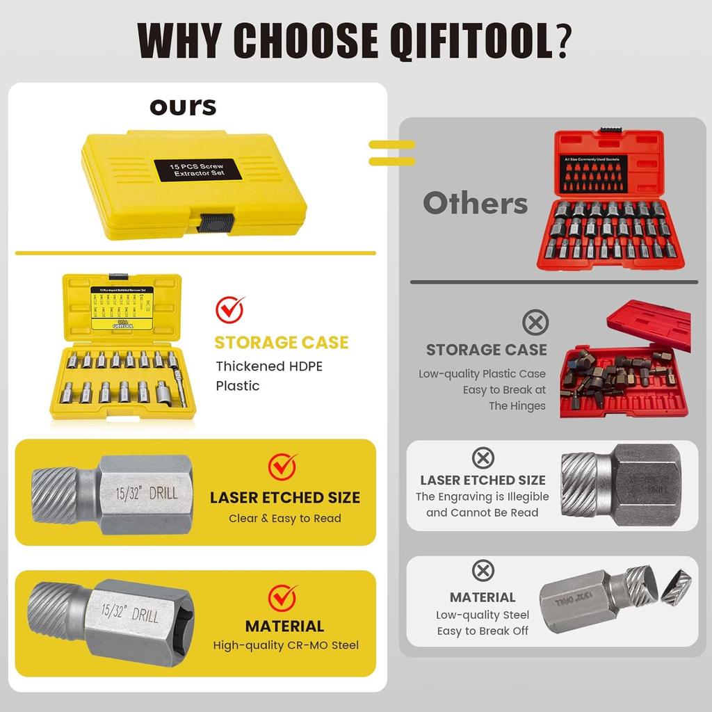 15 PCS Screw Extractor Set with 3/8" Inch Drive, Hex Head Multi-Spline Easy Out Allen Screw Extractor Kit Stripped Bolt Removal Tool for Removing