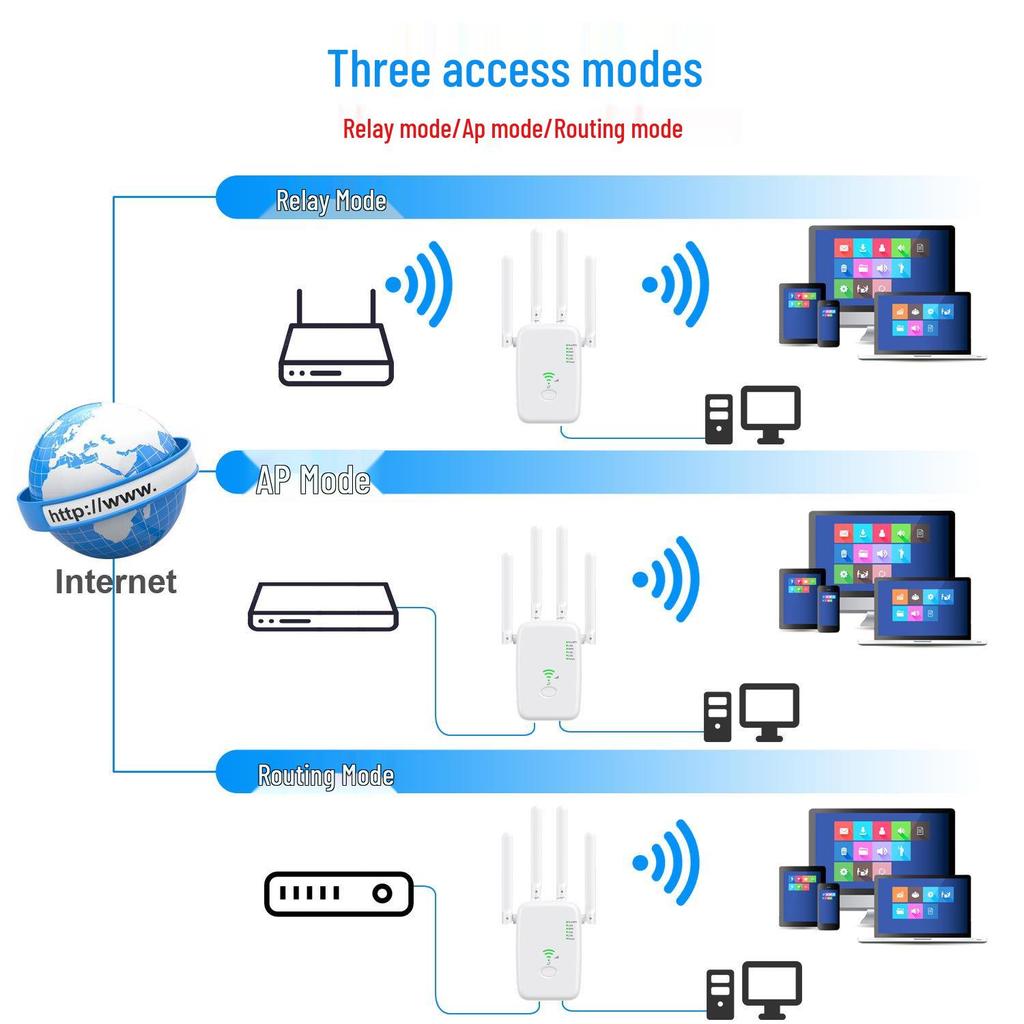 Dual-Band 1200M WiFi Signal Amplifier Extender (2.4G/5G)