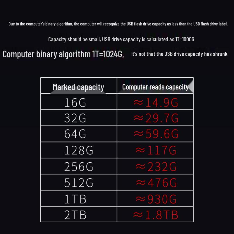 Lenovo Thinkplus TU100 USB 3.1 High-Speed Metal Flash Drive