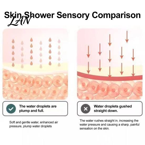 Soft Water Shower Spray Head, Large Ring Shaped, High Pressure Handheld Spray, Easy To Hold Head Flow Accessory, for Home Bathroom Panel