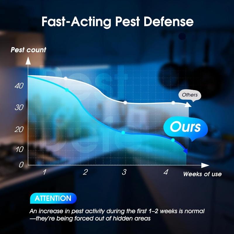 Electronic Ultrasonic Pest Repellent Plug In 3 Modes Indoor Repeller for Rodent Mouse Roach Ant Mosquito Spider Bugs