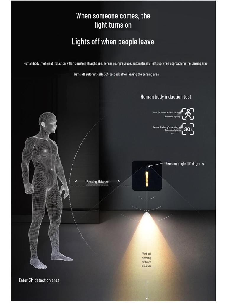 Type 86 Motion Sensor Stair Light for Home & Hotel Corridors