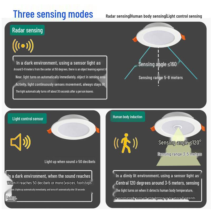Slim Voice-Controlled Radar Downlight for Ceiling, Stairs, and Balcony