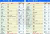 [Sada 3 kusů] Filtr MAHLE, Suzuki Subaru Daihatsu Toyota, Mazda, Mitsubishi, Nissan, Kei,
