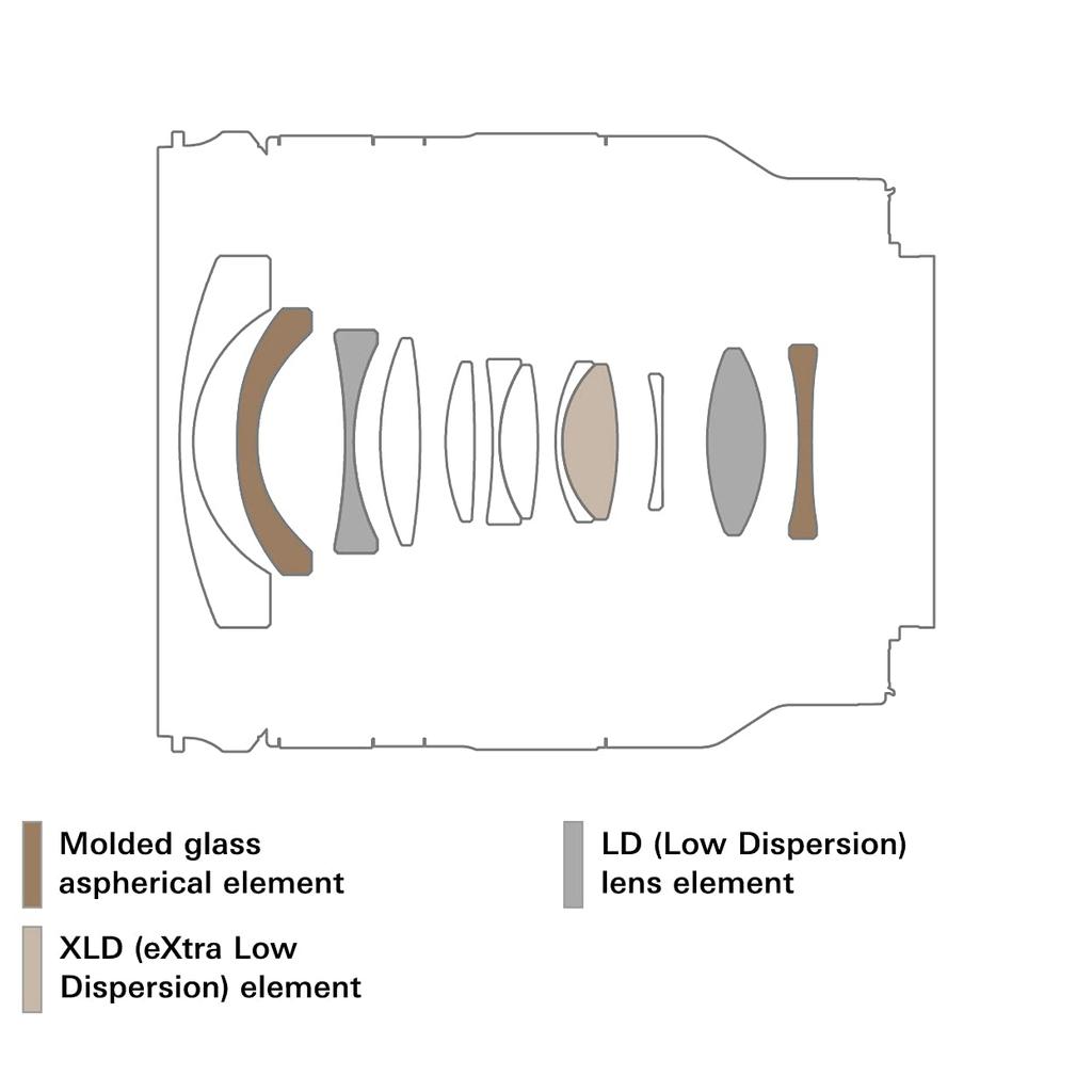 Tamron 11-20mm F2.8 Di III-A RXD Lens for Sony E-Mount (Model B060) - Ultra-Wide Zoom Lens